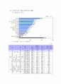 전자상거래현황,문제점,대응방향,02정책실적,03년추진계획,통계결과 40페이지