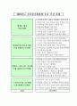 전자상거래현황,문제점,대응방향,02정책실적,03년추진계획,통계결과 46페이지