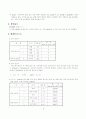 C언어와 JAVA 8페이지