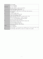 근육의 종류 뼈대근육 7페이지