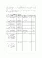 지방선거제도 5페이지