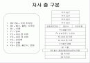 머천다이징 전략(백화점) 5페이지