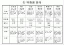 머천다이징 전략(백화점) 15페이지