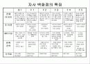 머천다이징 전략(백화점) 16페이지