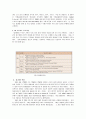 전자상거래 표준화 현황 및 동향 15페이지