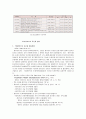 전자상거래 표준화 현황 및 동향 19페이지