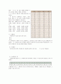 전자상거래 표준화 현황 및 동향 29페이지