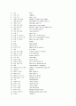 전자상거래 표준화 현황 및 동향 34페이지