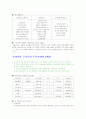 주식의 정의와 투자방법 19페이지