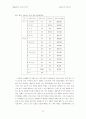 골프에 대하여 완벽! 13페이지