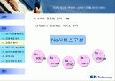 [경영전략] Sk텔레콤 경영전략 사례연구 29페이지