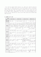 [사범/법학] 교육철학의 기초 5페이지