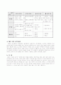 [사범/법학] 교육철학의 기초 6페이지