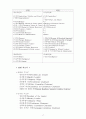 미국의정치 소개 18페이지