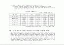 [섬유산업] 한국 섬유산업의 활성화 발전방안에 관한 연구 14페이지