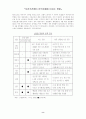 이라크전이 경제에 미치는 영향 8페이지