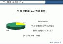 평생교육에 관한 발표(학원을 중심으로) 8페이지