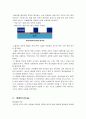 반도체는 무엇인가? &반도체 제조공정에 대해서... 36페이지