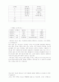 ★ 도시 교통 문제의 현주소-서울 교통의 문제 현안 대처 방안 3페이지