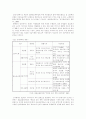 결제시스템의 변화, 전자화폐 4페이지