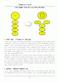 sk텔레콤의 광고전략 4페이지