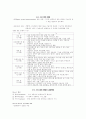 데이타 통신 요점정리2 4페이지