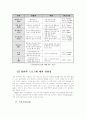 환경오염과 자동차 배기가스 7페이지