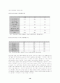 청소년 약물남용에 따른 문제점과 사회사업적인 대안방안 15페이지