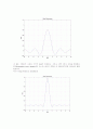 Gibbs Phenomenon 2페이지