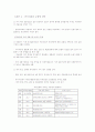 금융산업의 5대 트렌드와 과제 10페이지