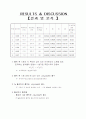 흡착평형 7페이지