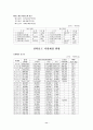 지방재정확충방안 11페이지