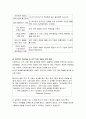 21세기 글로벌 인적 자원 관리 (인사관리) 7페이지