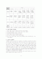 아동용 심리검사 K-ABC 4페이지