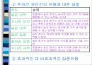 주의집중 및 목표설정(파워포인트) 8페이지