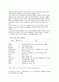 [인간과 자연] 인간과 자연_레포트 2페이지