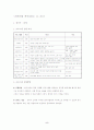 실직 가족(노숙자)을 위한 집단 사회사업 프로그램 5페이지