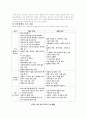 언어 장애에 대한 전반적인 자료 5페이지