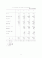 우리나라 기업의 자본조달 2페이지