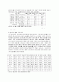 강남지역 집중화현상에 관하여(아파트 수요를 통하여) 5페이지