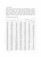 강남지역 집중화현상에 관하여(아파트 수요를 통하여) 7페이지