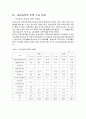 강남지역 집중화현상에 관하여(아파트 수요를 통하여) 9페이지