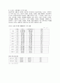 강남지역 집중화현상에 관하여(아파트 수요를 통하여) 13페이지