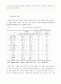 서비스업의 향후과제와 발전방향 모색 5페이지