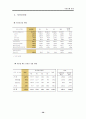 국민은행 경영전략 38페이지