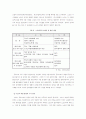 세원테크 노동쟁의 5페이지