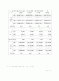 호텔사업계획서 7페이지