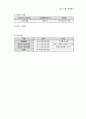[사업계획서]신촌 메가박스에 대한 사업계획서 11페이지