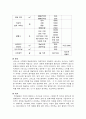[사업계획서] 청소대행업 -아름다운 세상을 위하여- 사업계획서 7페이지