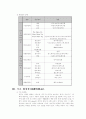화장품학 보고서 2페이지